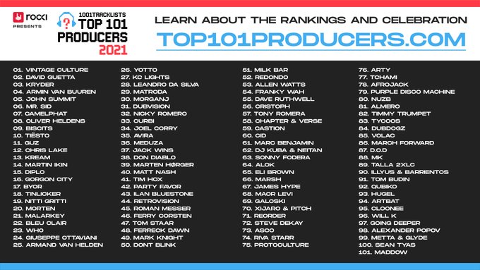 Top 101 producer 2021