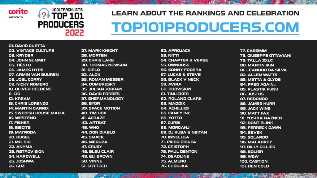 top 101 producers 2022