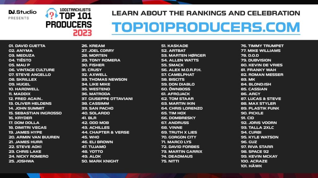 top 101 producers 2023